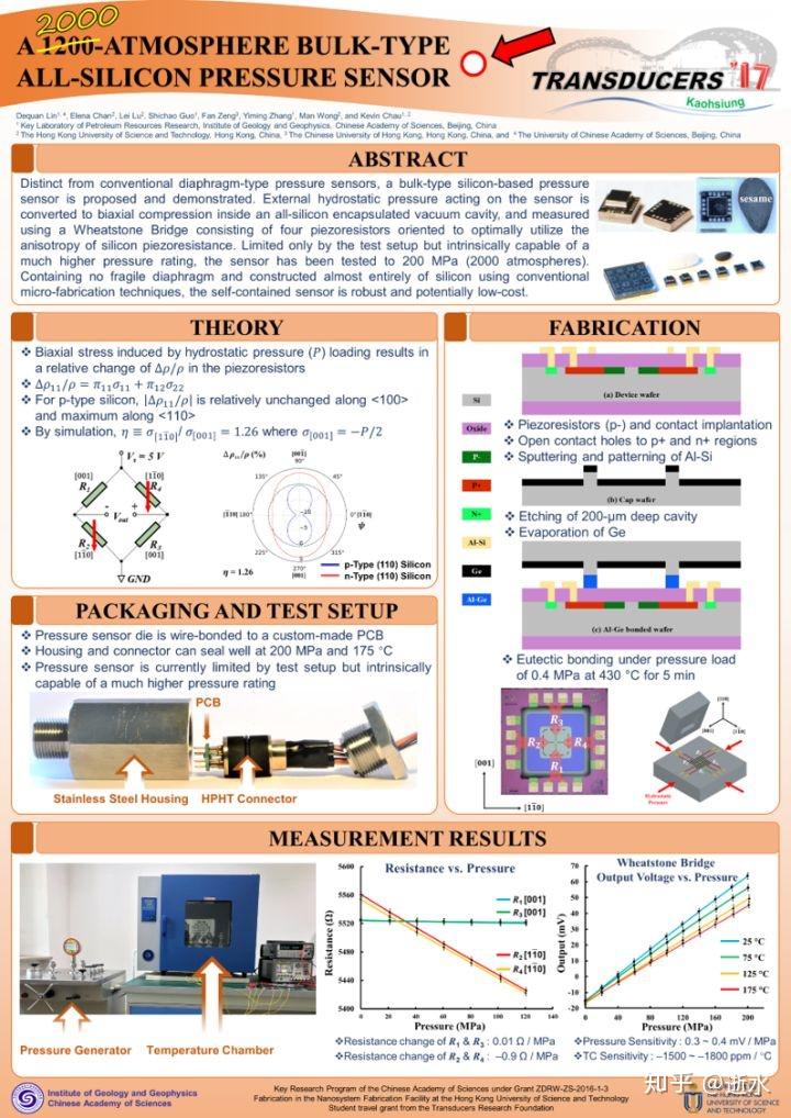 All-silicon pressure sensor 学术工程海报。